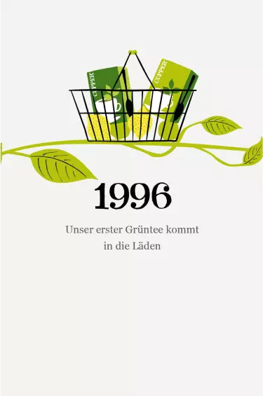 Cupper Historie "1996"